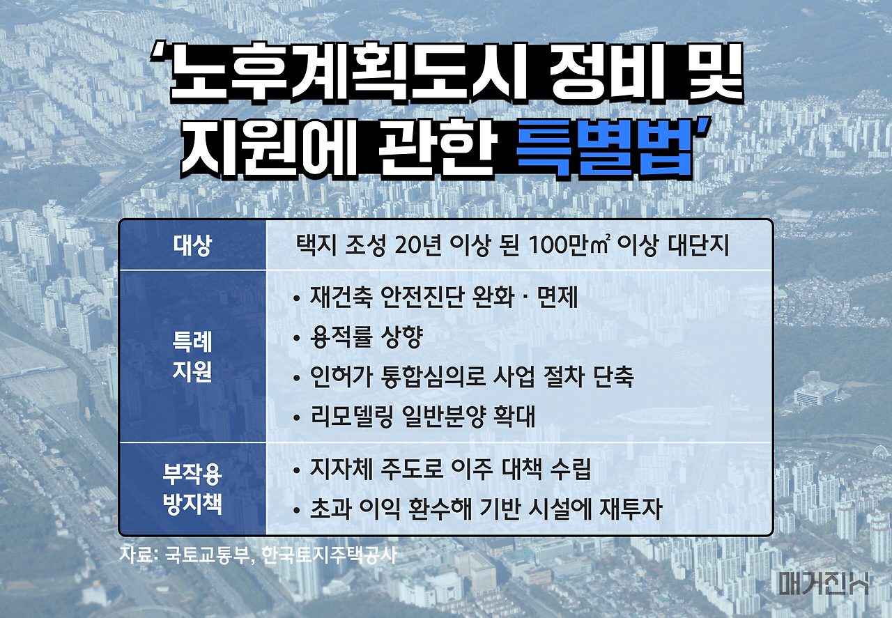 2026 노후주거지 정비사업 수익성 판단 기준ㅣ비례율과 분담금 완벽 분석