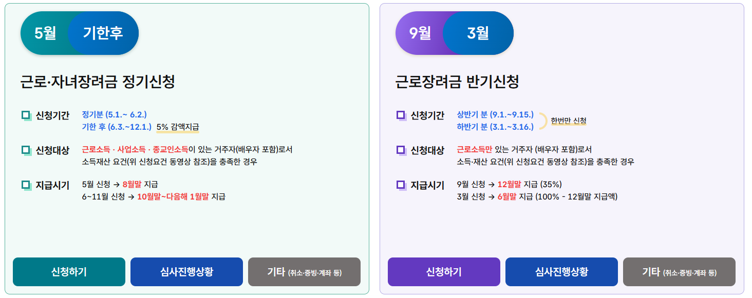 근로장려금 지급 일정