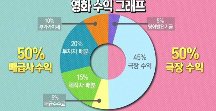 원형 모양의 수익률을 그래프로 환산한 것 data-ke-mobilestyle=