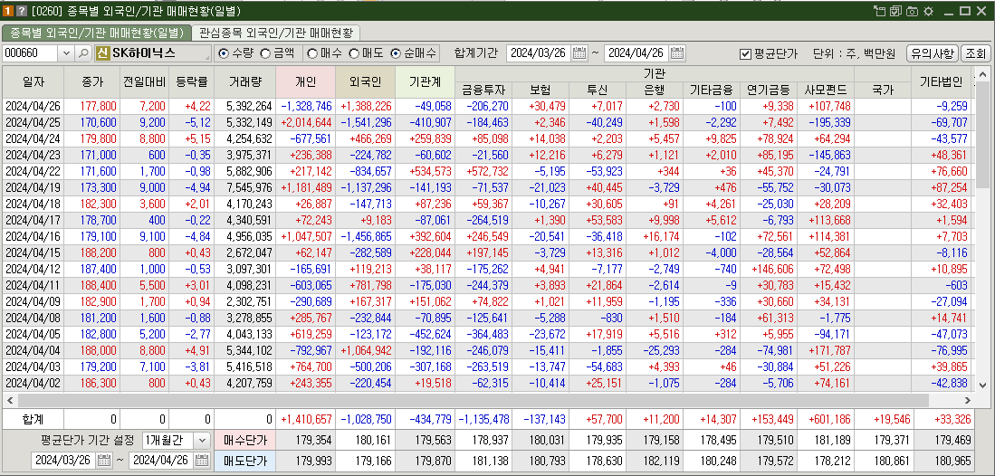 SK하이닉스 매매동향