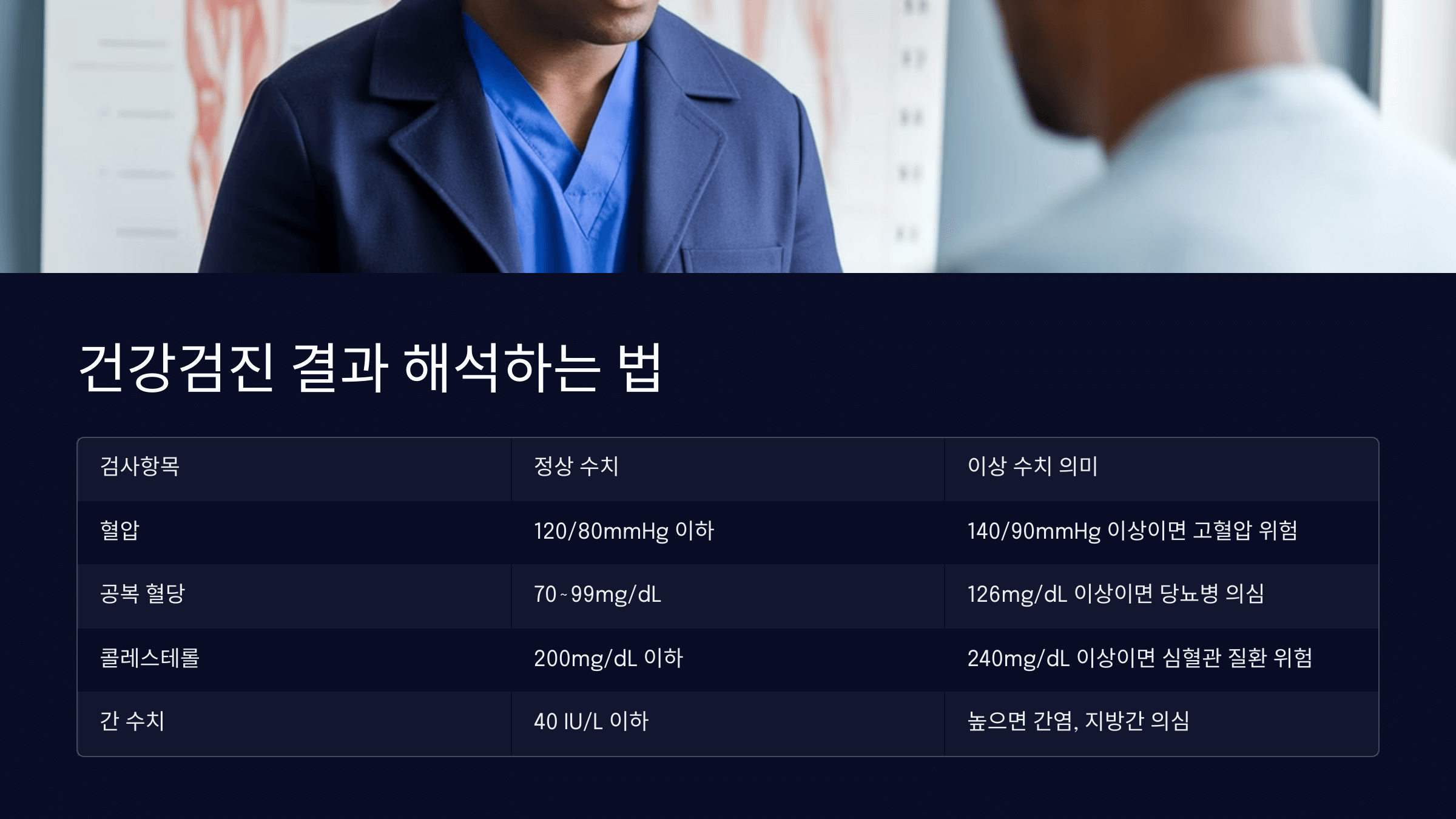 20&middot;30대 건강검진 절대 놓치면 안 되는 이유