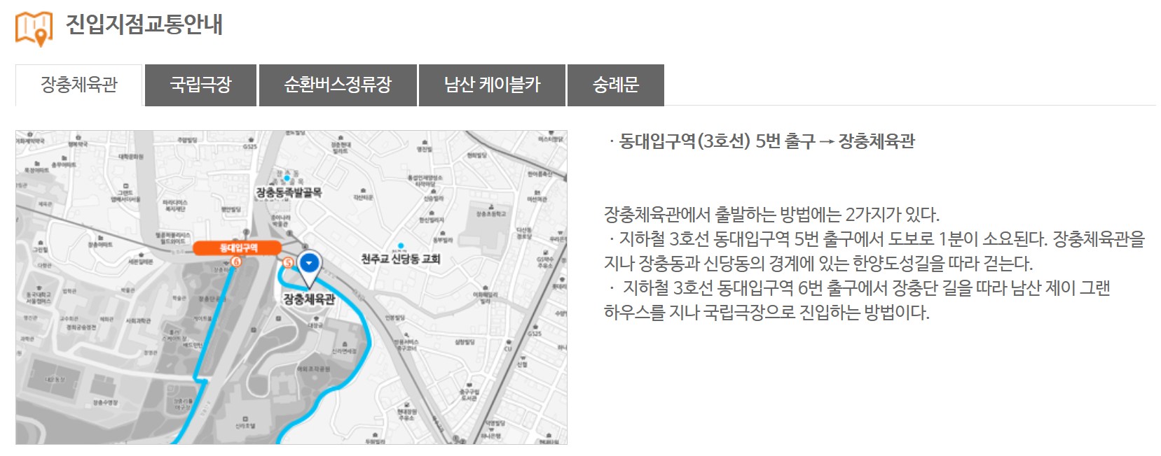 한양도성순성길 코스