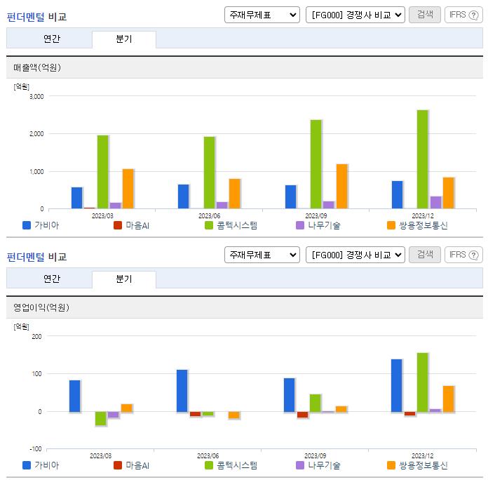 가비아_업종분석
