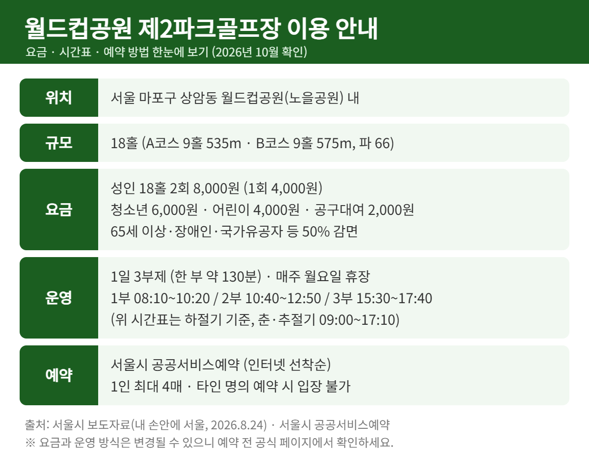 월드컵공원 제2파크골프장 요금 시간표 예약 안내
