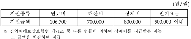 생계지원금 연료비 해산비 장제비 전기요금 한도액
