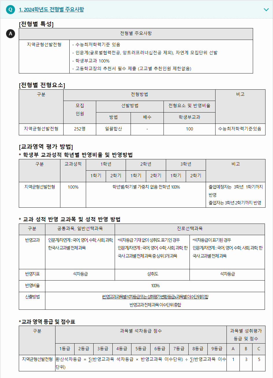 2024학년도 숙명여자대학교 학생부교과전형 전형별 주요사항