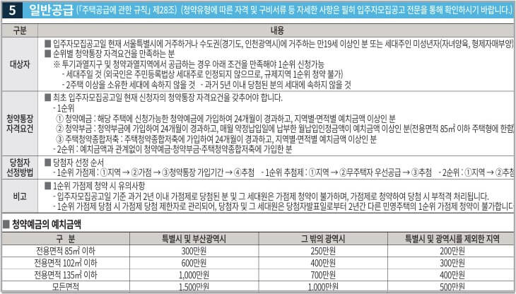 충정로역 자이르네