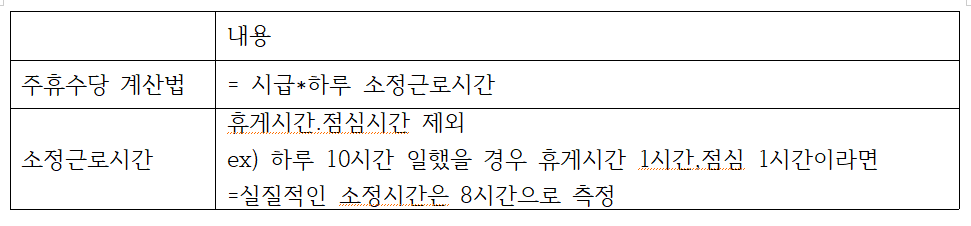 주휴수당