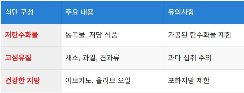 건강한 식단