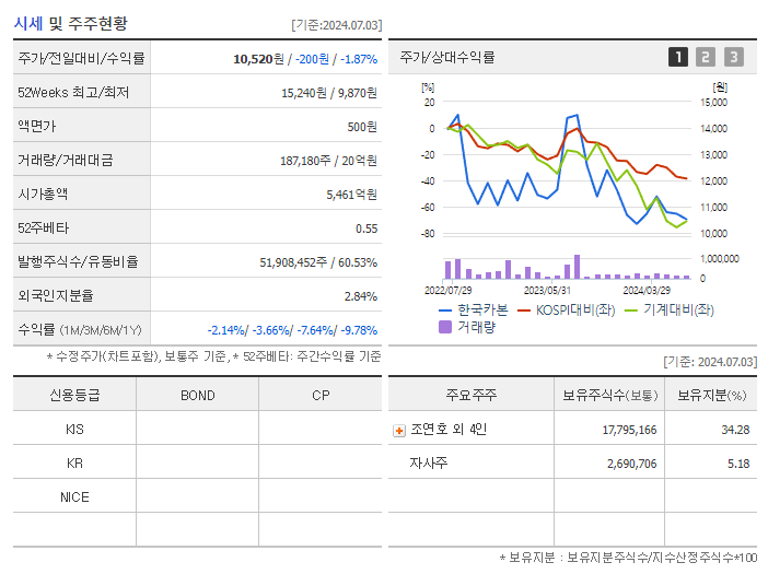 한국카본_기업개요