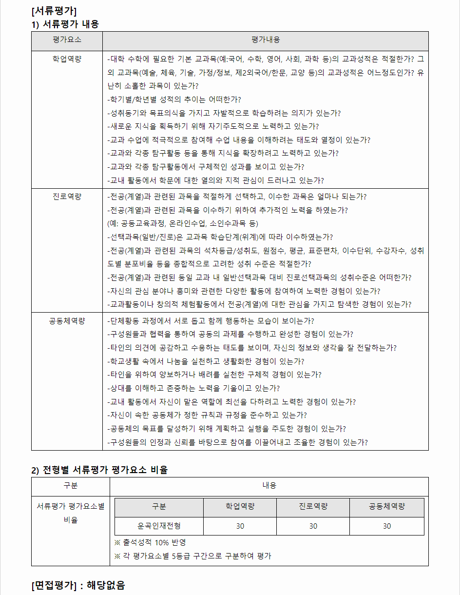 2024학년도 한라대학교 학생부종합전형 서류평가