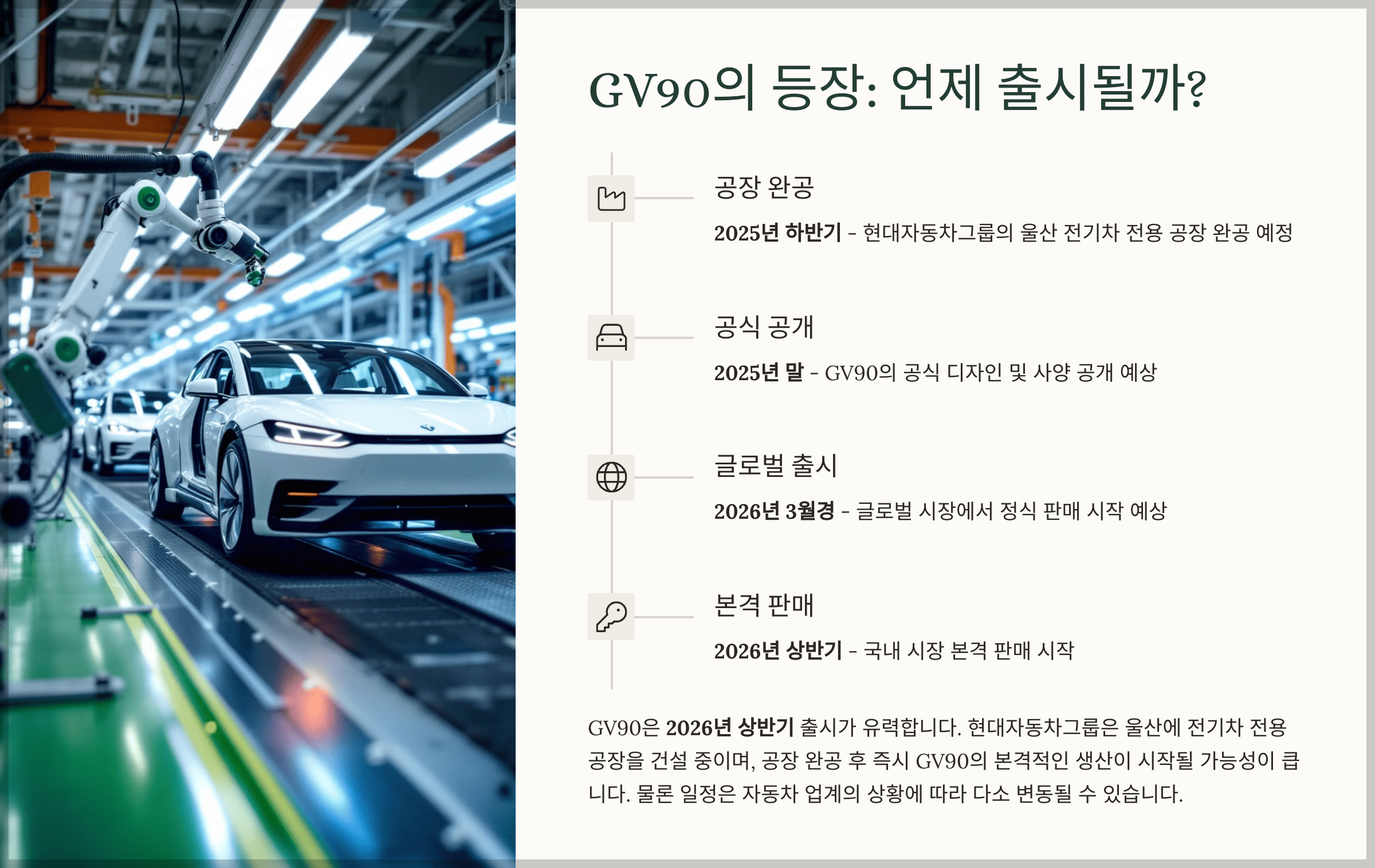 GV90의 등장: 언제 출시될까?