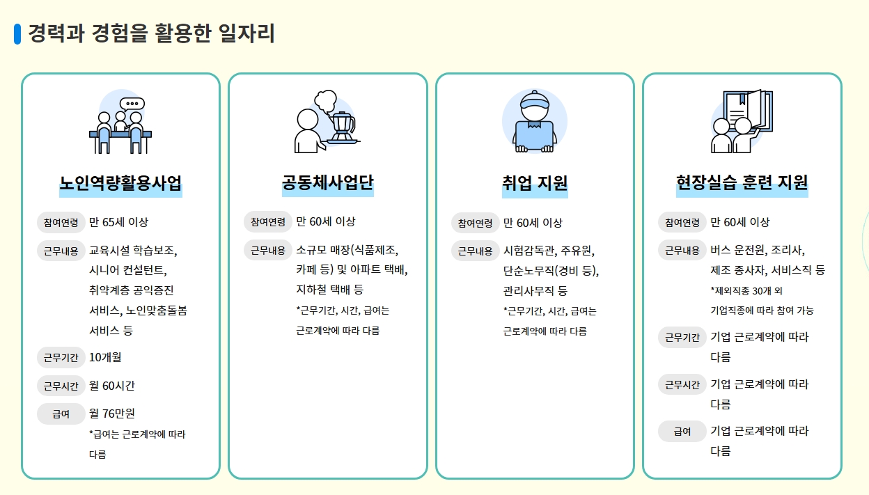 노인일자리 여기 홈페이지 활용법