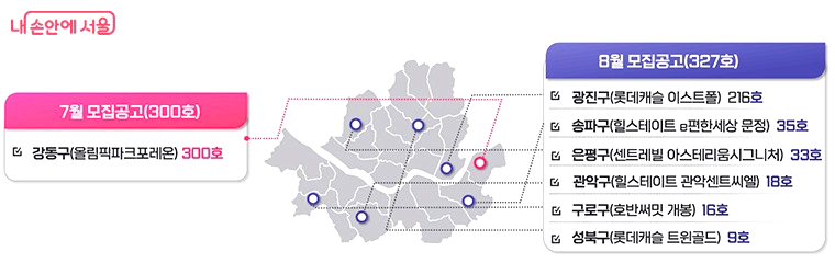 ‘미리 내 집’ 장기전세주택이란? – 신혼부부를 위한 주거 안정 프로그램