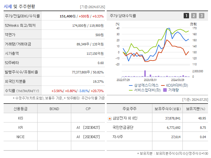삼성에스디에스_기업개요