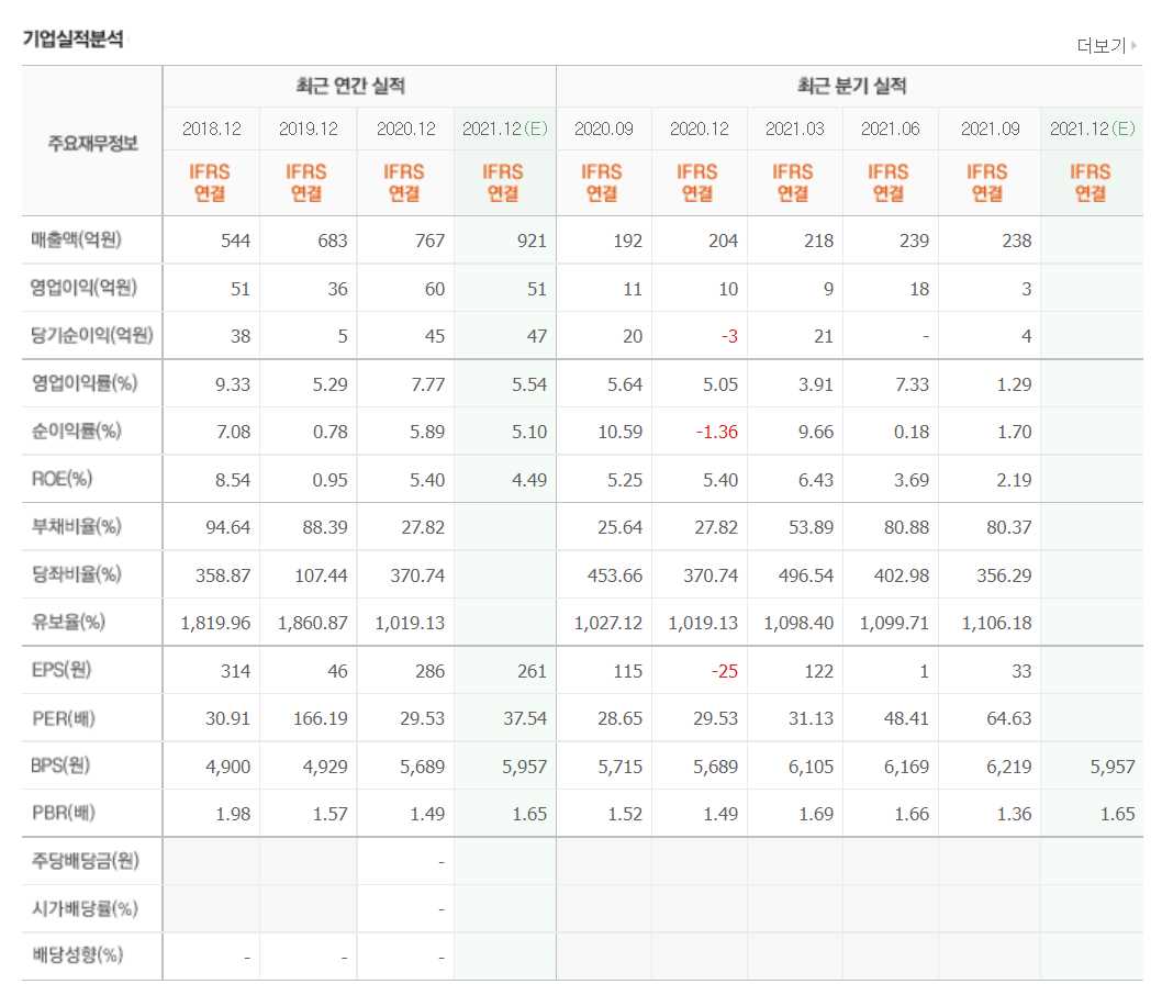 방역패스 관련주식 정리