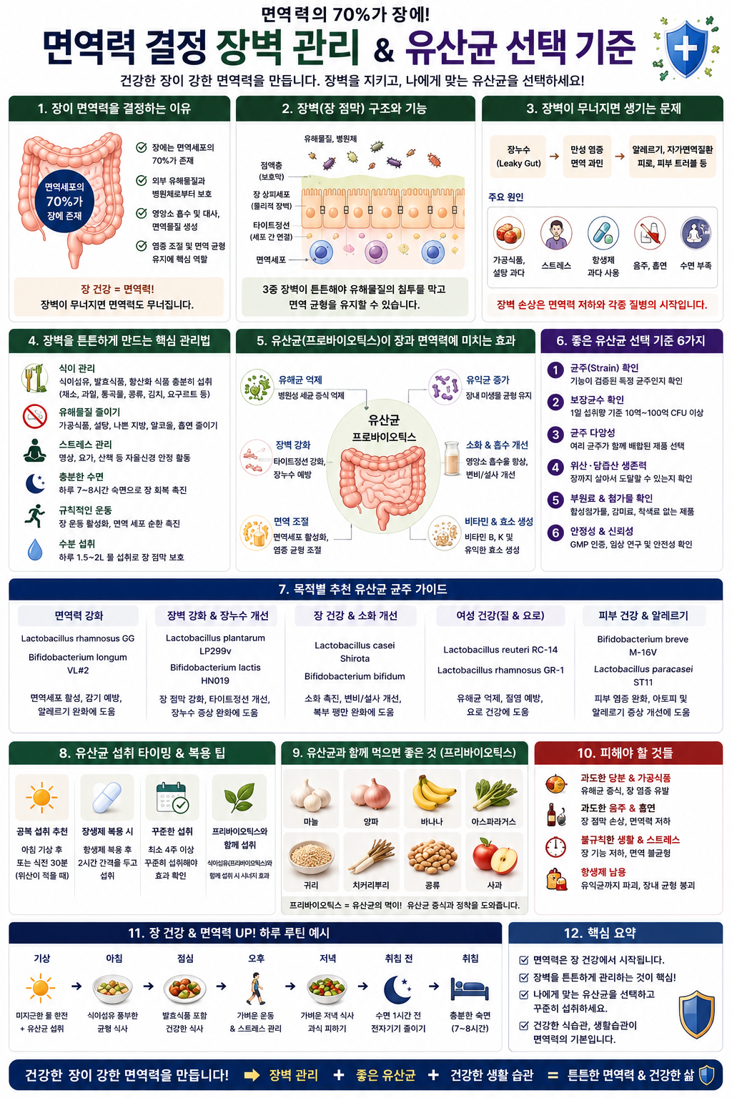 면역력 결정 장벽 관리 유산균 선택 기준