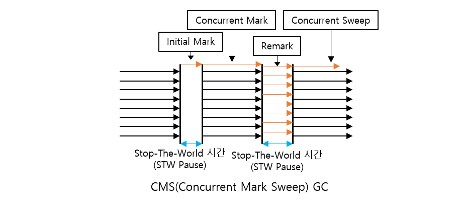 Development_Java_Garbage_Collection_009