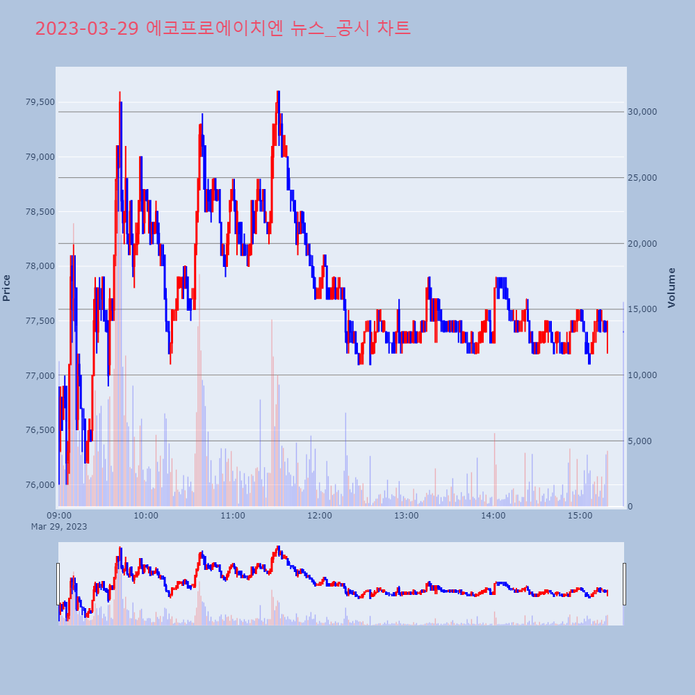 에코프로에이치엔_뉴스공시차트