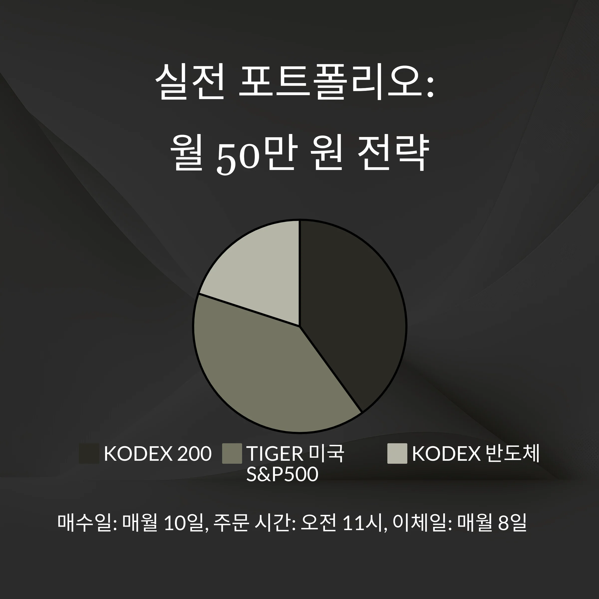 키움증권으로 시작하는 ETF 자동매매