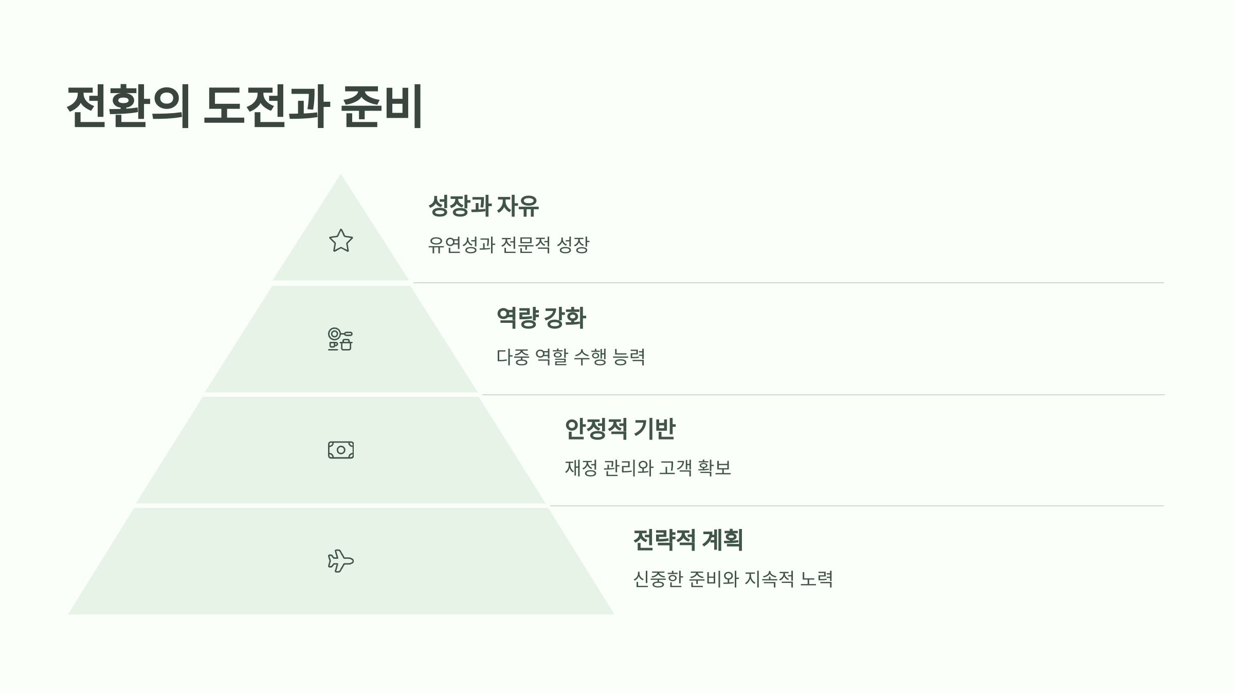 전환기 &ndash; 퇴사 후 프리랜서 도전기