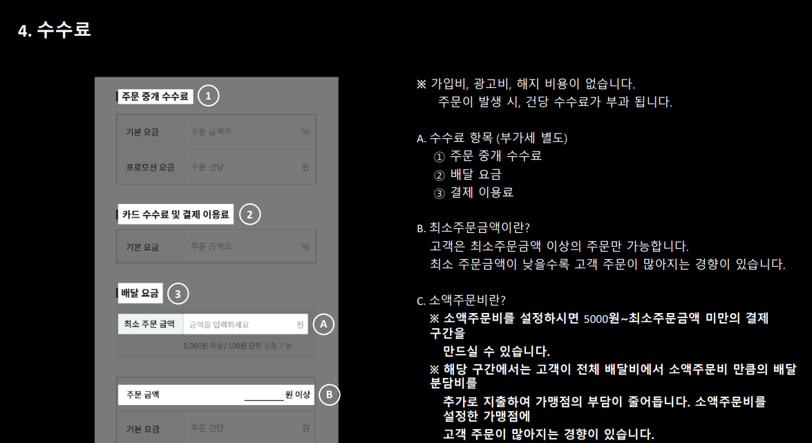쿠팡이츠 사장님 사이트 수수료&amp;#44;배달요금 비교 및 정산 방법등 이용 후기