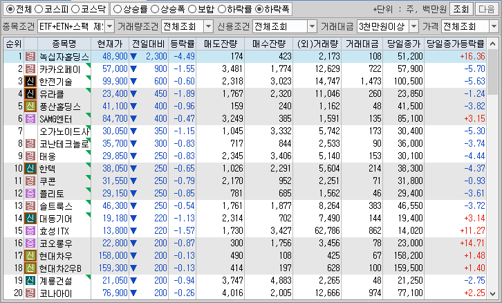 시간외 단일가 특징주