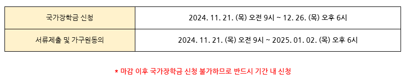 국가장학금 신청기간