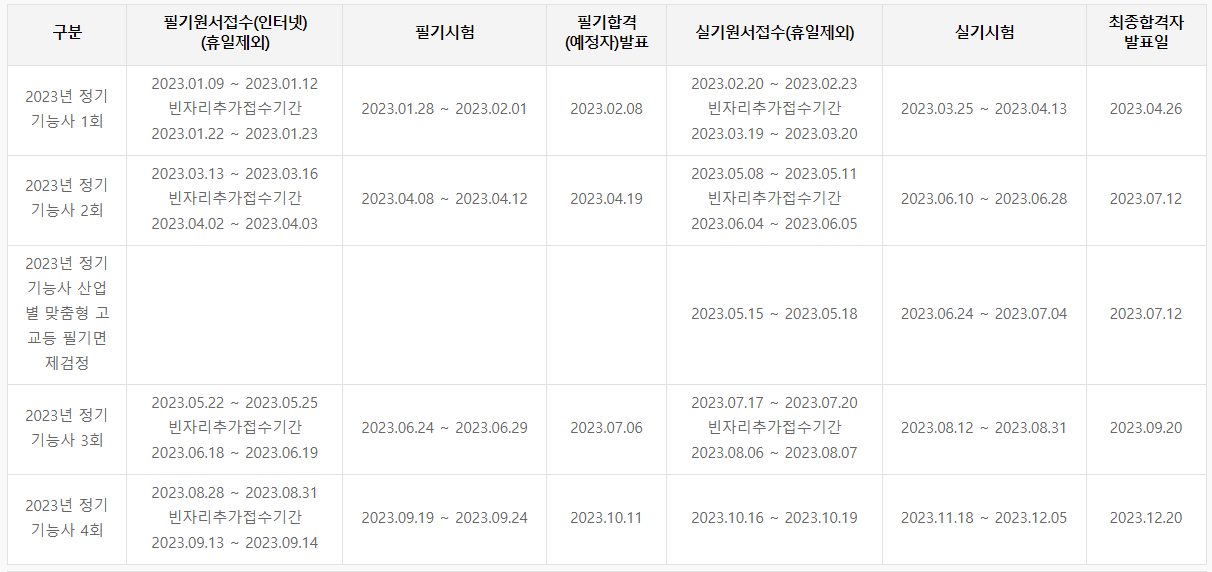 조경기능사 시험일정 취업