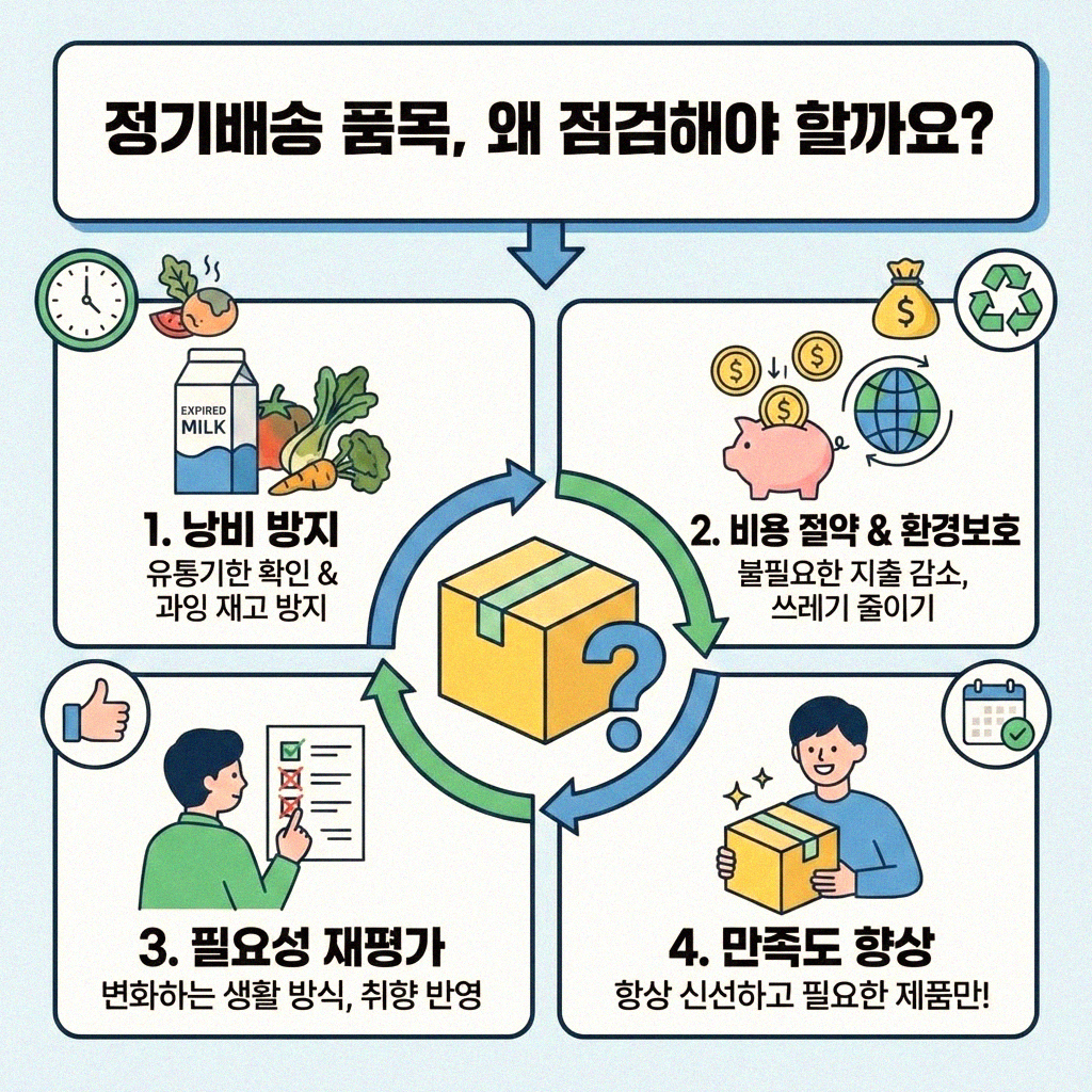 나의 정기배송 품목 제대로 점검하고 있나요
