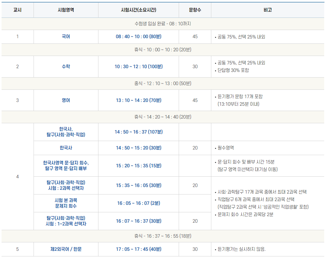 수능시험시간