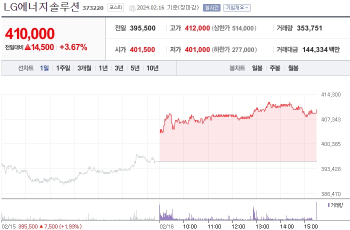LG에너지솔루션 주가