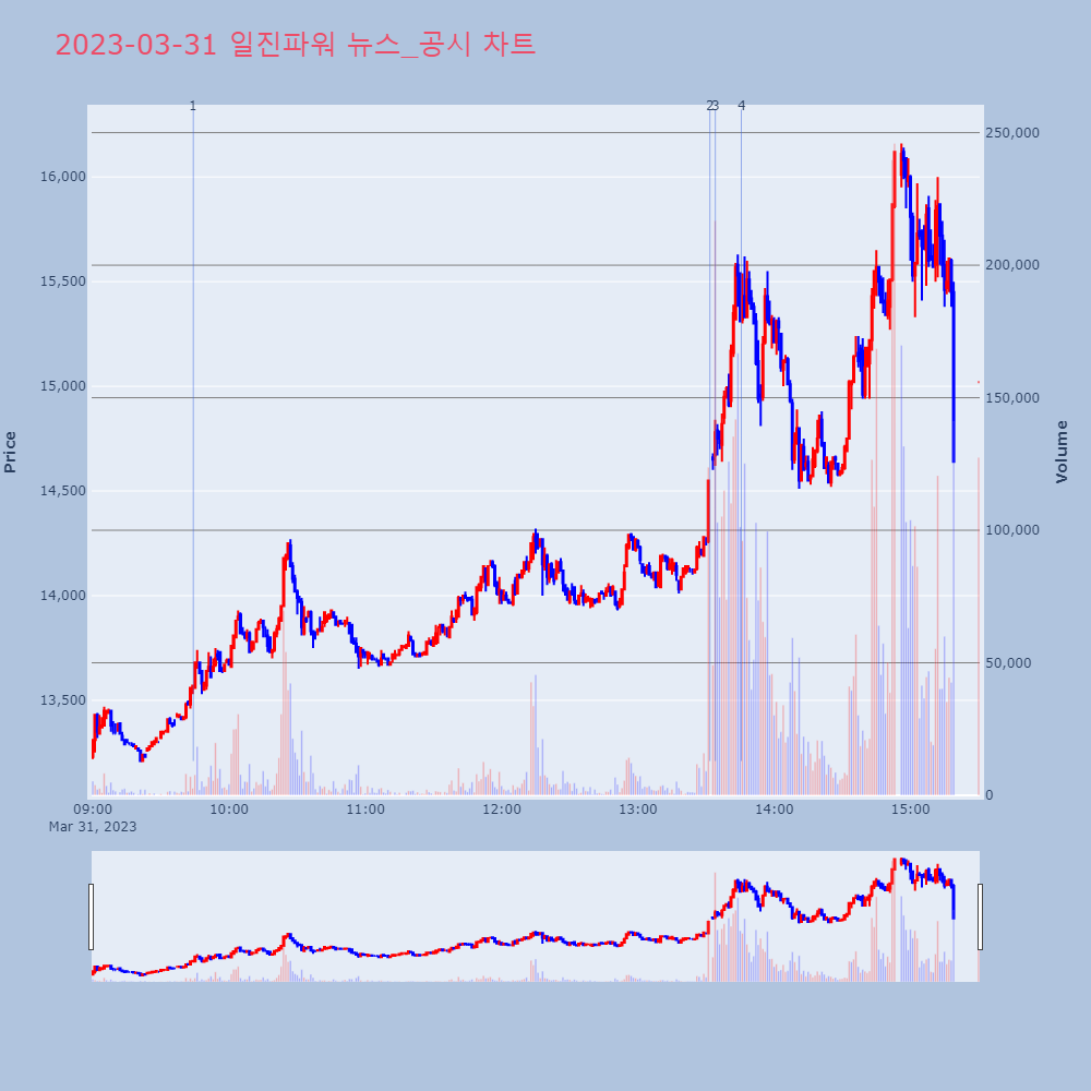 일진파워_뉴스공시차트