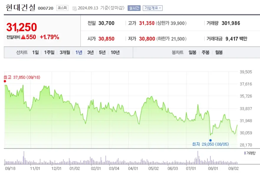 FED 금리인하 빅컷단행 수혜섹터 수혜주