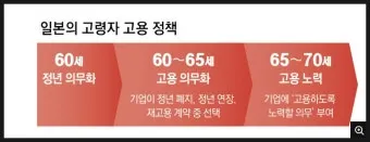 정년연장 65세 시행 시기 2025년 최신판_17