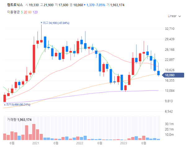 MaaS관련주대장주수혜주TOP5_켐트로닉스