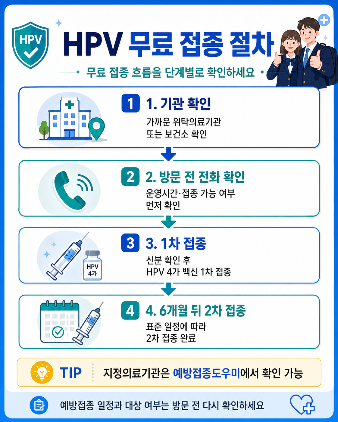 HPV 무료 접종 절차