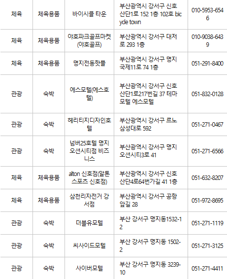부산 강서구 문화누리카드 사용처