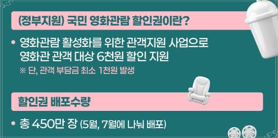 영화 1편에 4천원? 2026년 영화 할인 쿠폰 6,000원 혜택 총정리!