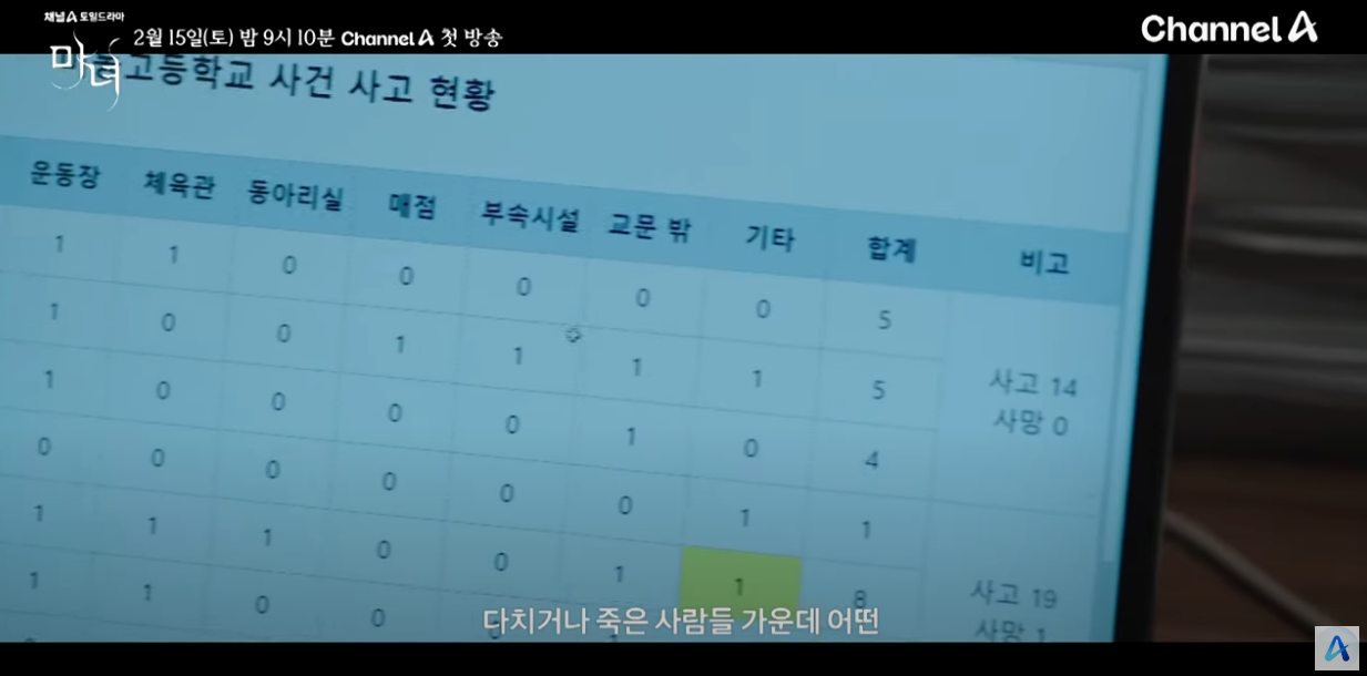 마녀 드라마 스냅사진5