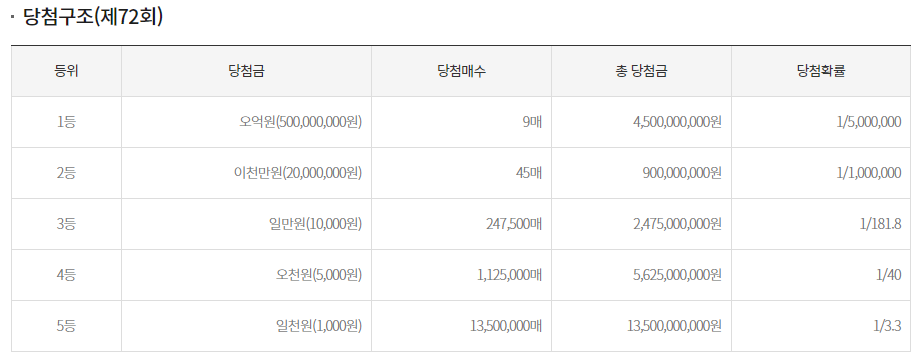 스피또 1000 