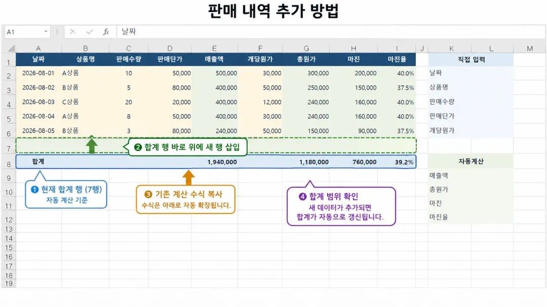 매출관리표 엑셀 양식에서 합계 행 위에 새 판매 내역 행을 추가하는 방법