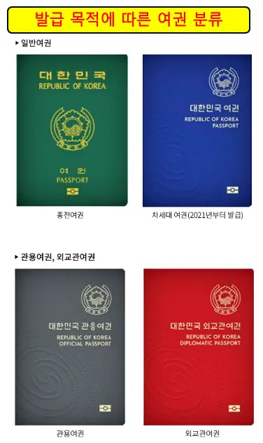 발급 목적에 따른 여권 종류 비교