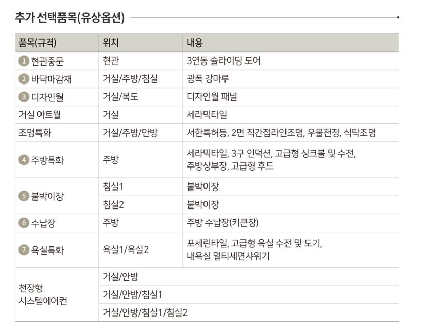 올림픽파크 서한포레스트 69A,B - 추가 선택품목