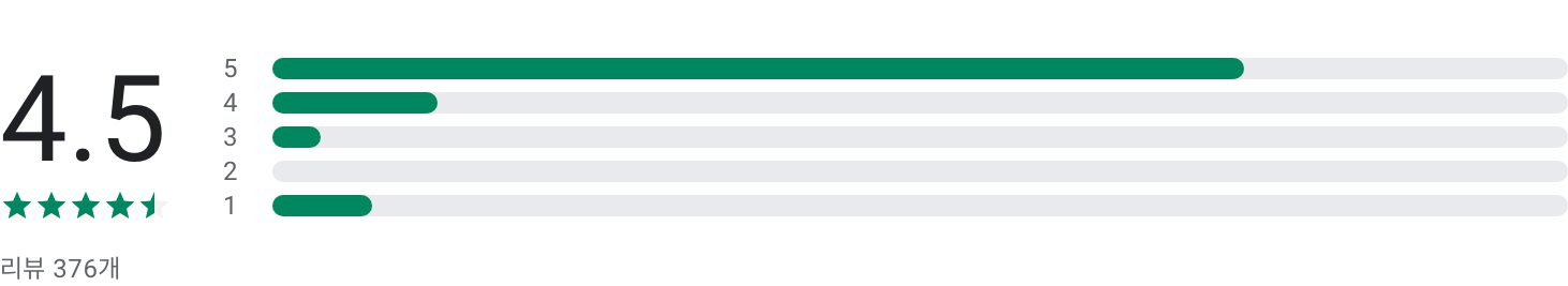 찬송가 듣기, 복음성가 모음, CCM, 찬송가 연속 듣기