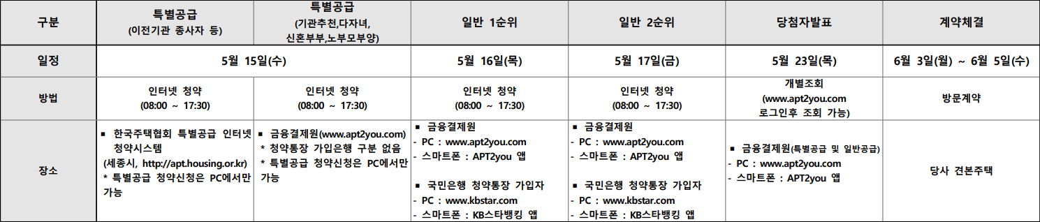 세종-한뜰마을-5단지-우미린스트라우스-청약일정