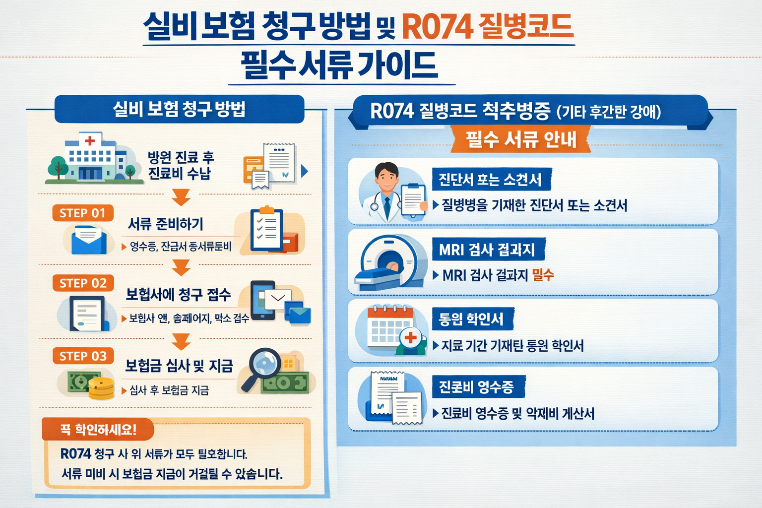 실비 보험 청구 방법 및 R074 질병코드 필수 서류 완벽 가이드