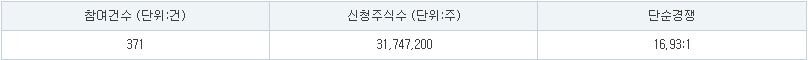 오름테라퓨틱 수요예측 결과