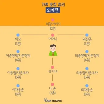가족관계 호칭 정리표 친가 외가 헷갈림 끝 실전표_23