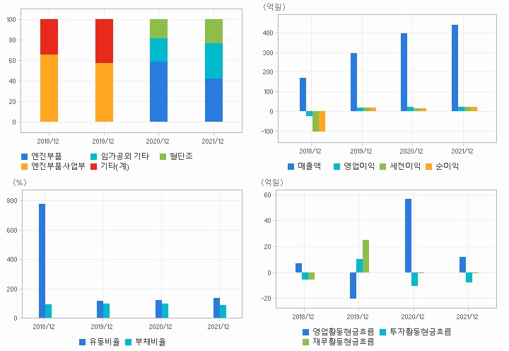 케이에스피 재무분석